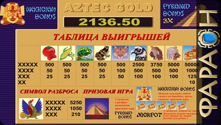 Как выигрывать в игровой автомат Ацтек Голд. 