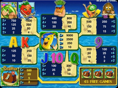 Как играть в Bananas go Bahamas. 